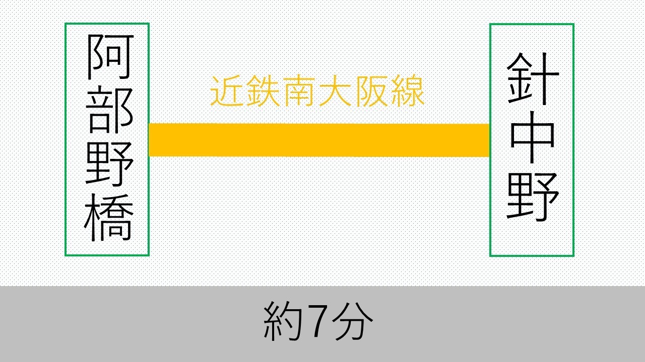 阿部野橋かから針中野へ