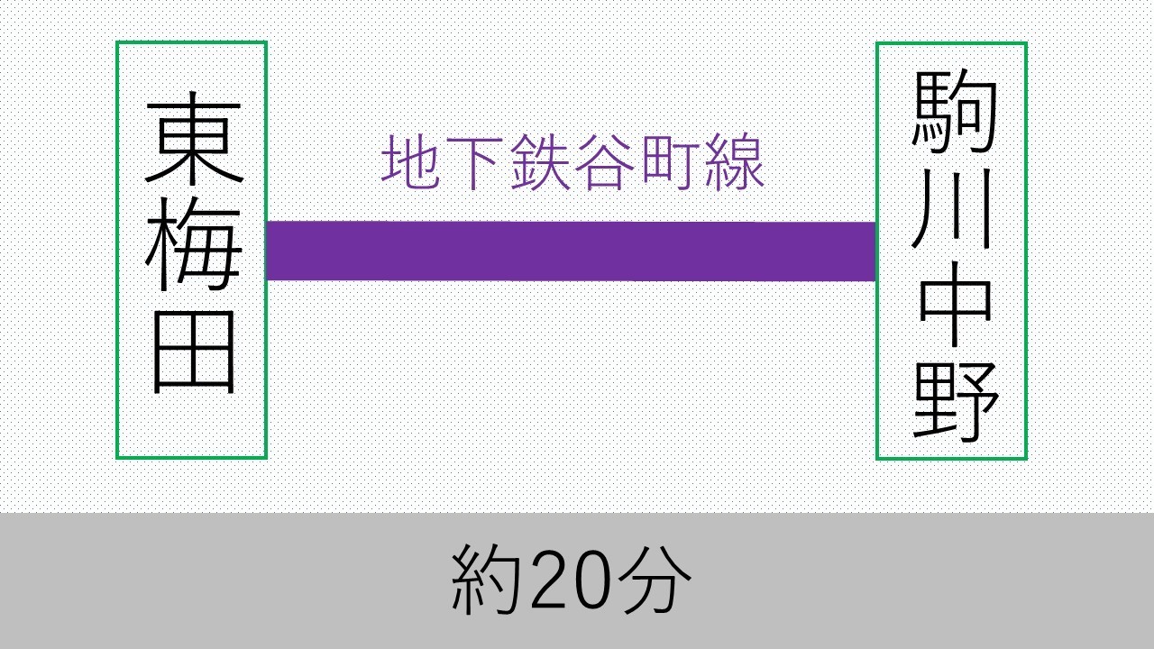 大阪駅から駒川中野へ