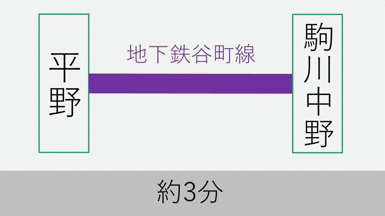 平野から駒川中野へ